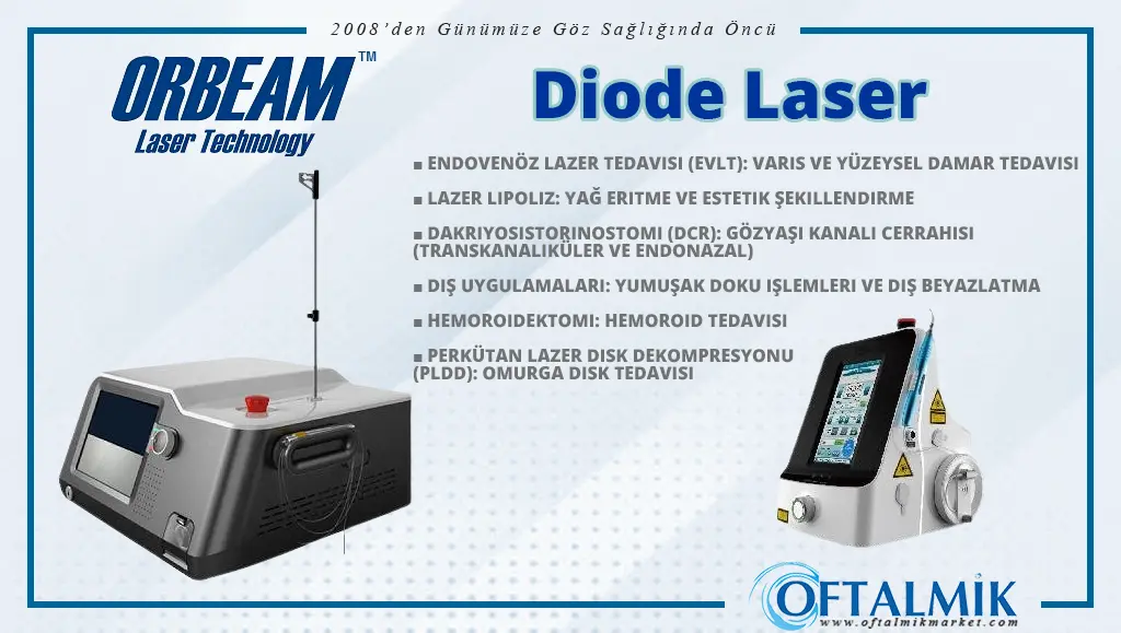 Orbeam Diode Laser
